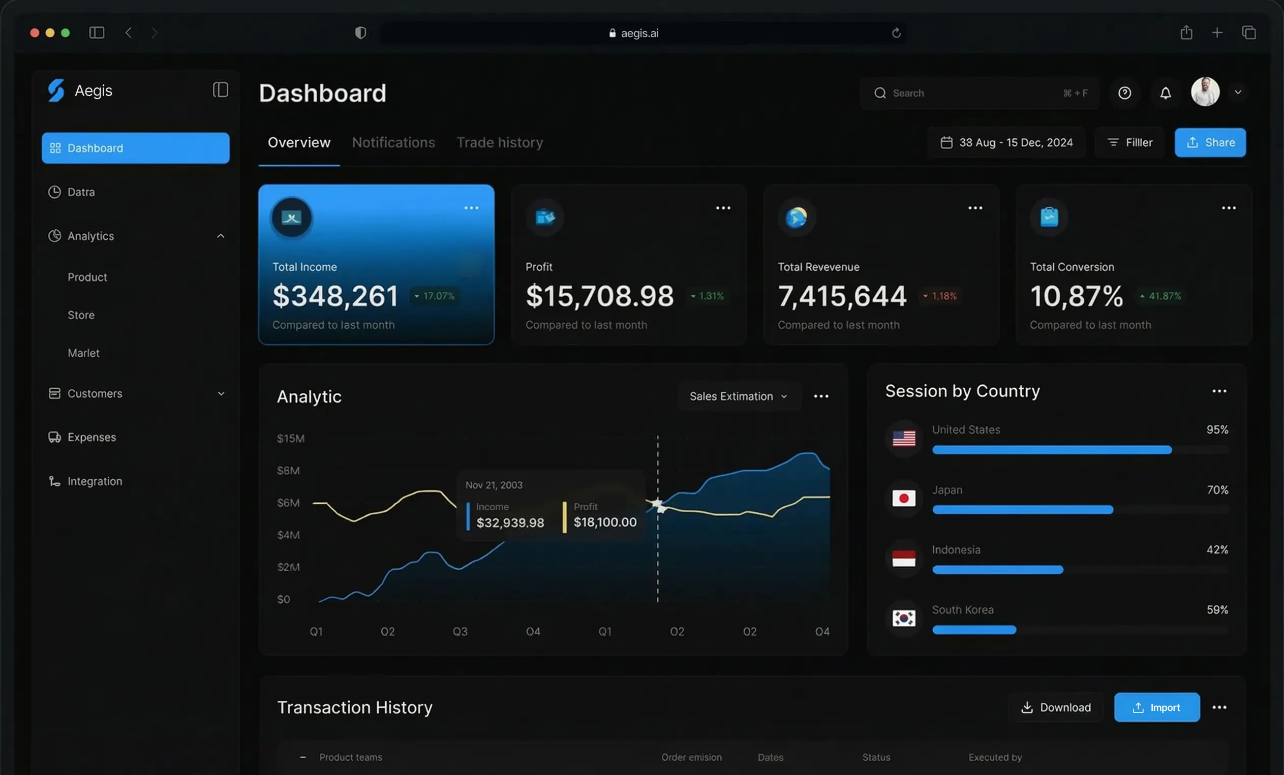 Sentinel dashboard user interface