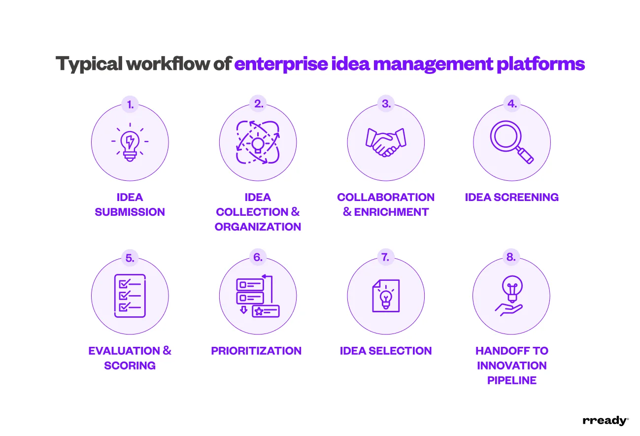 typical-workflow-example