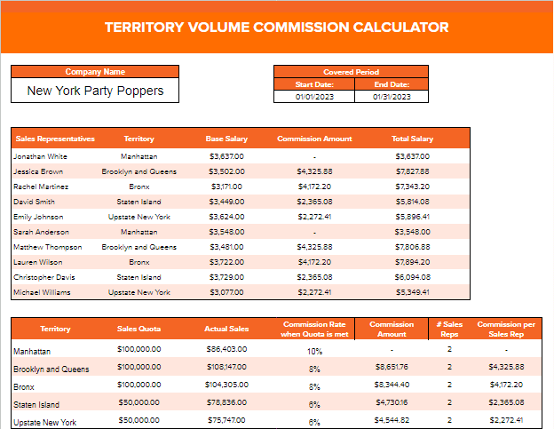 Territory Volume Commission