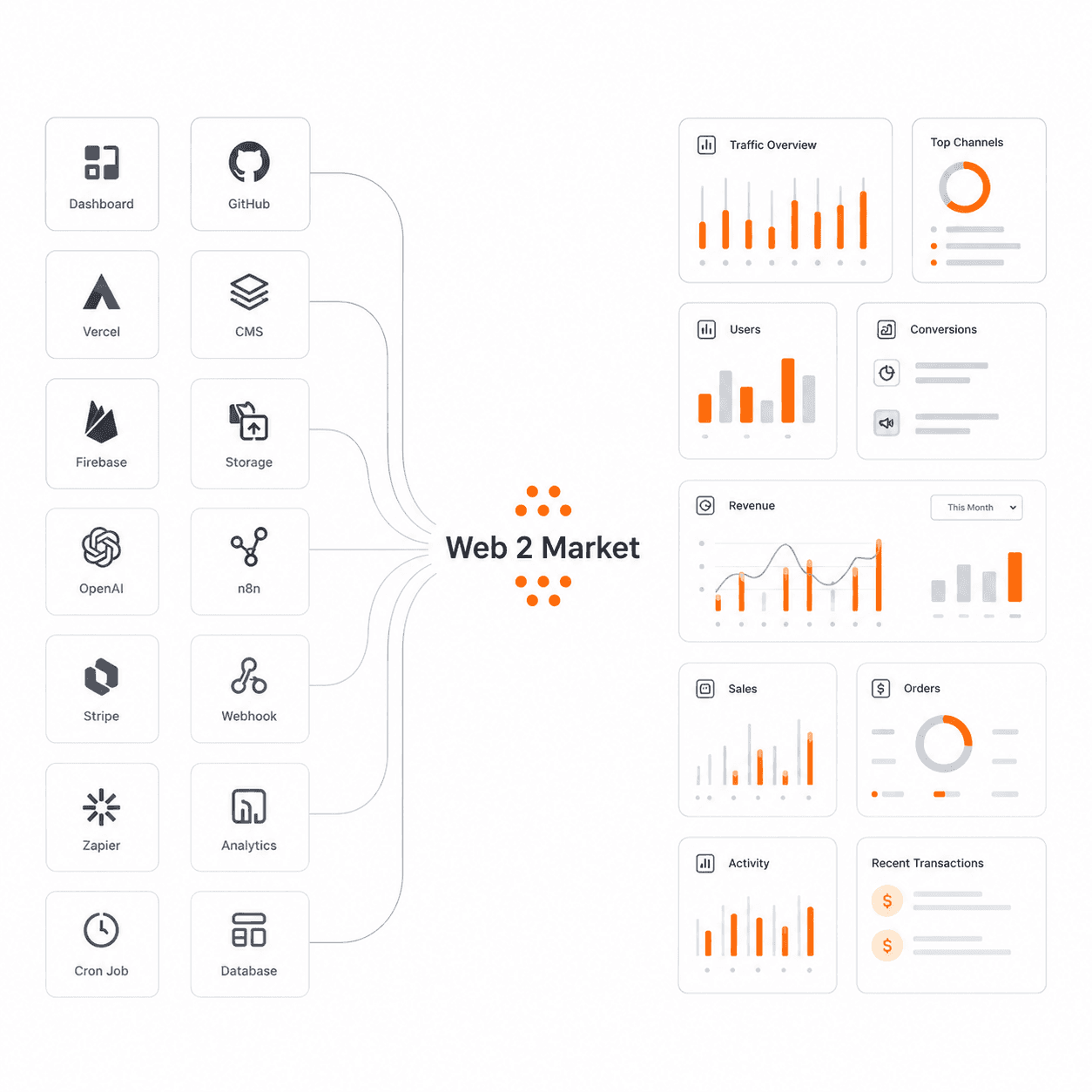 Multi-Agent Flow Builder