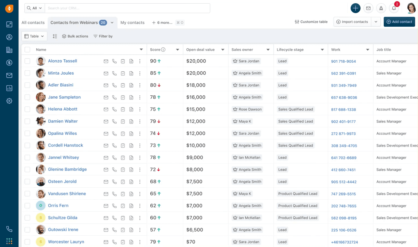 Freshsales’s sales pipeline chart