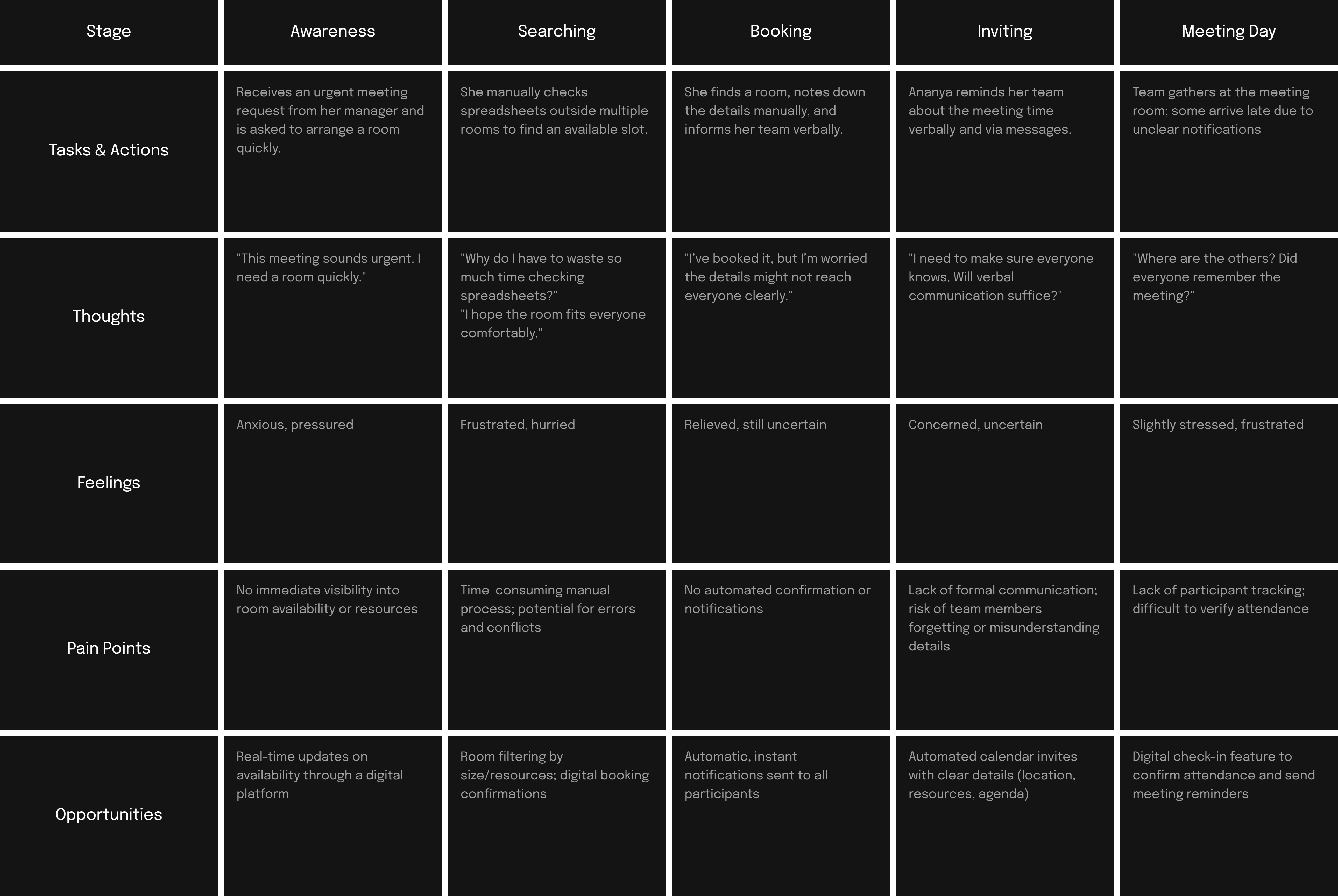 user journey map for sync space design