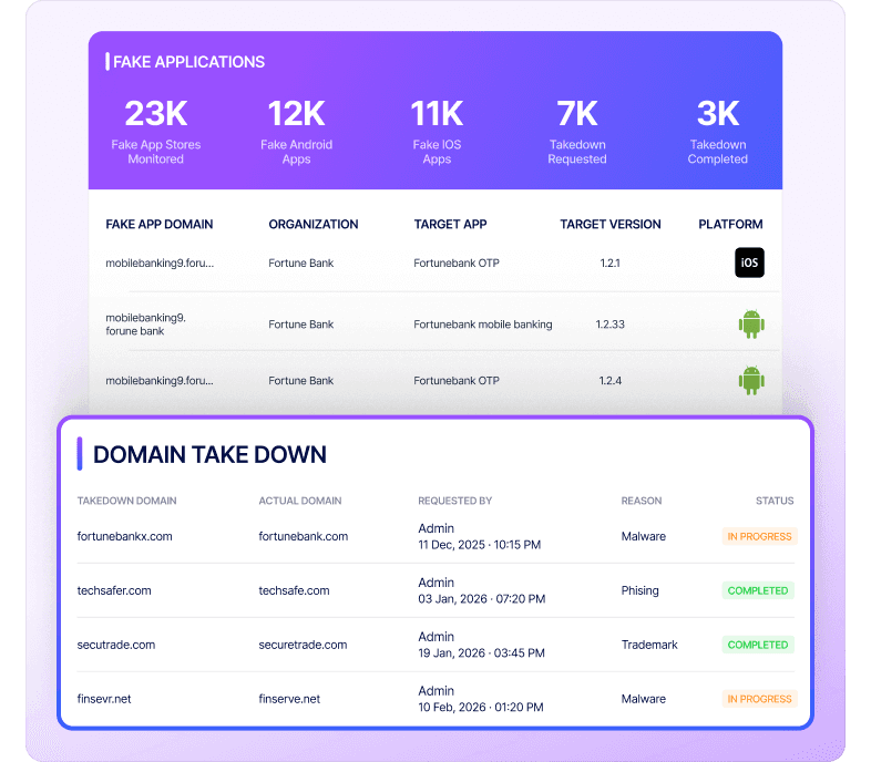 RiskProfiler executive monitoring showing takedowns and breached data alerts
