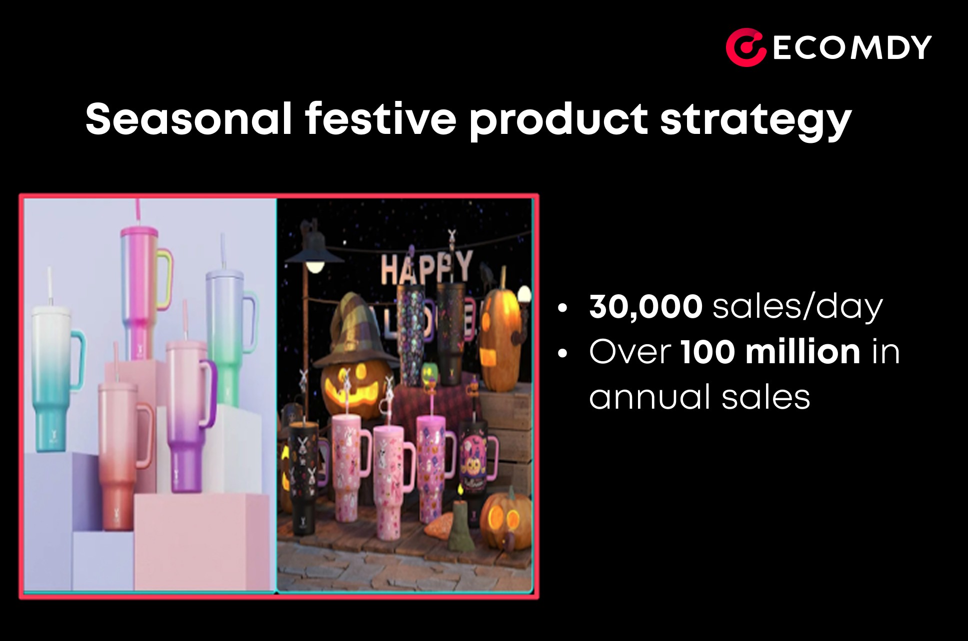 Case Study: How Product Listing Optimization Drove 100M+ Sales