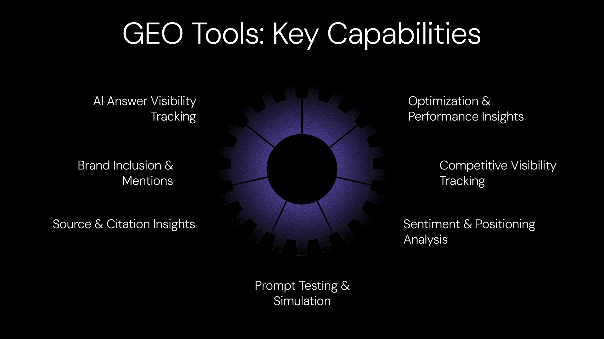 GEO Tools Capabilities