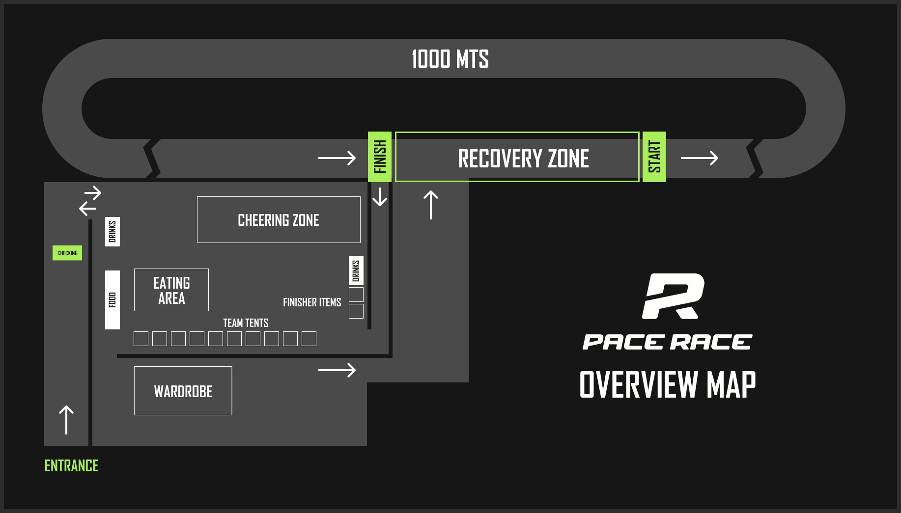 Übersicht der Pace Race Level und Cut-Off-Zeiten, sogenannte Zeitlimits