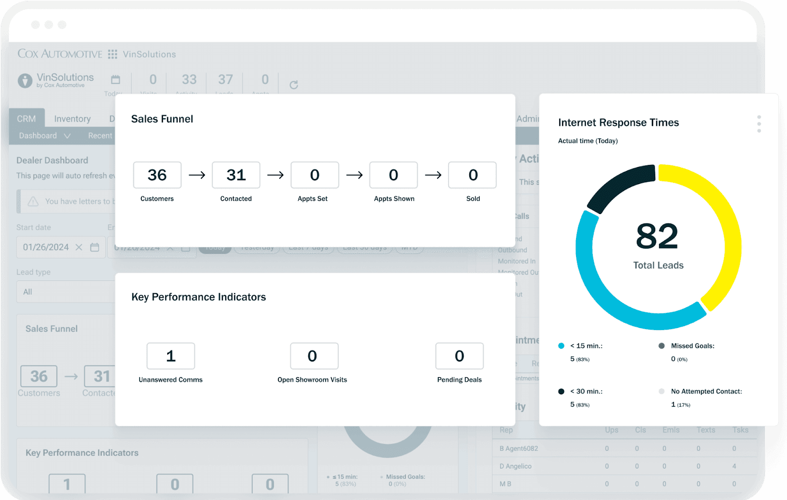 VinSolutions CRM software