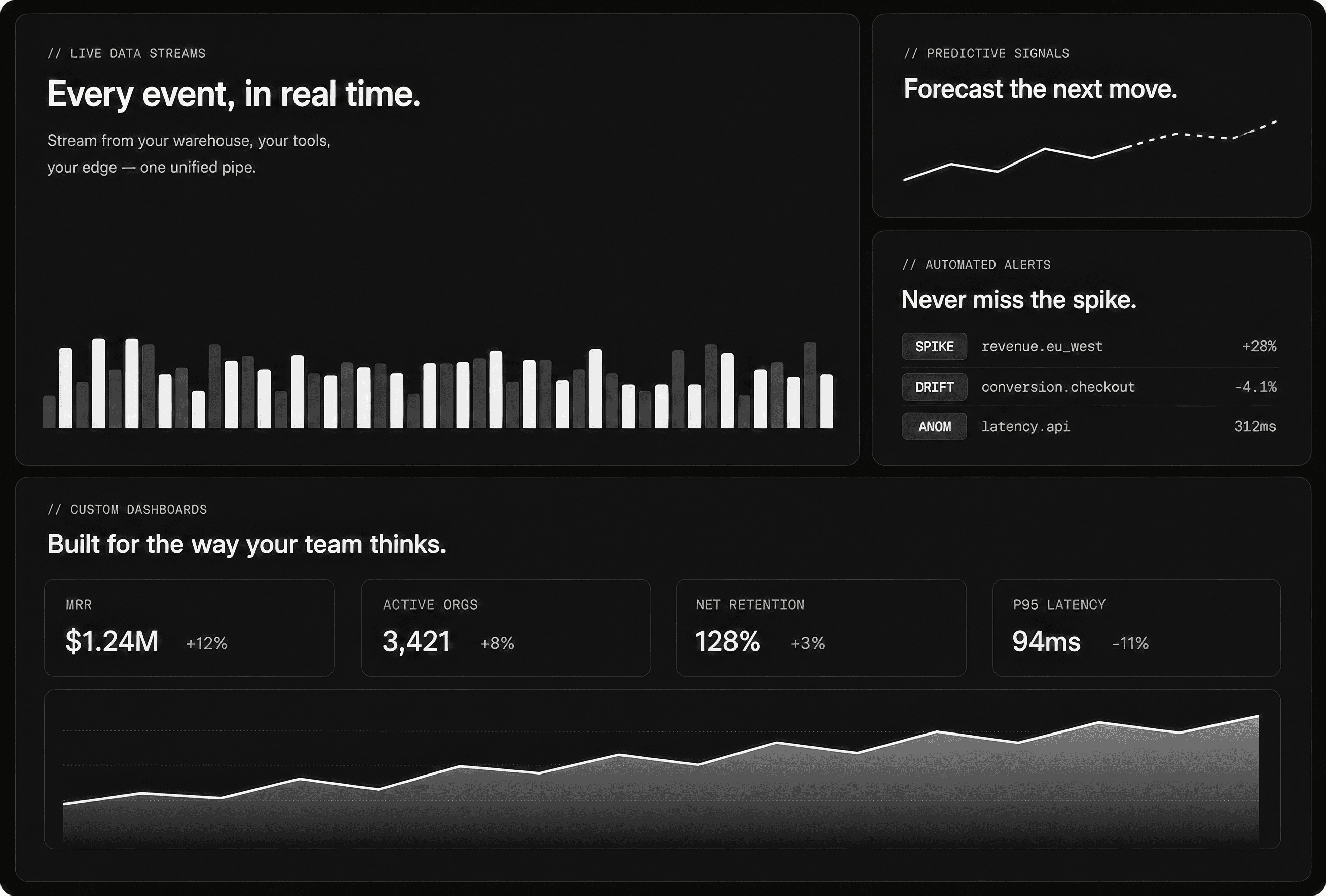 Dashboard, no color
