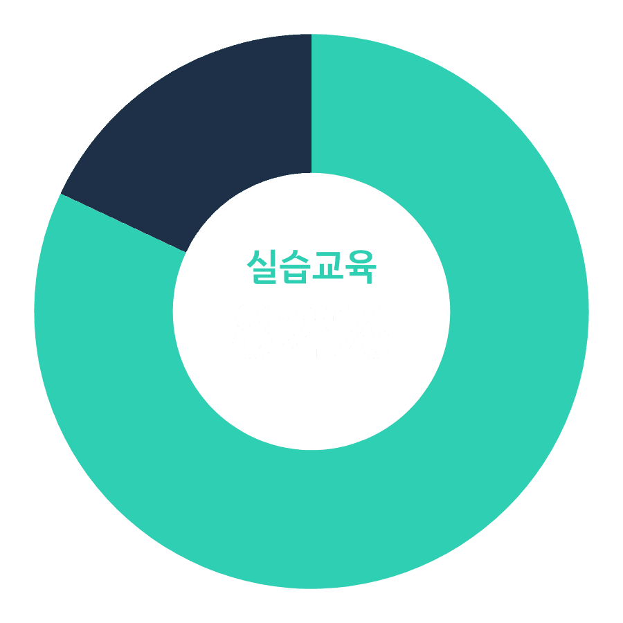 업무 연계성 부족 설명 아이콘