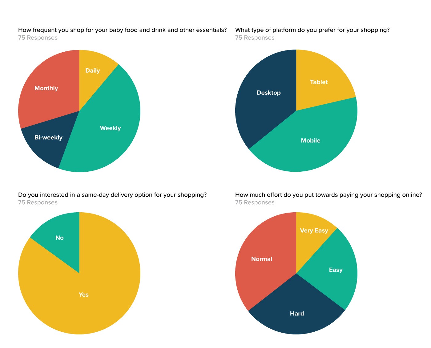 Survey Results