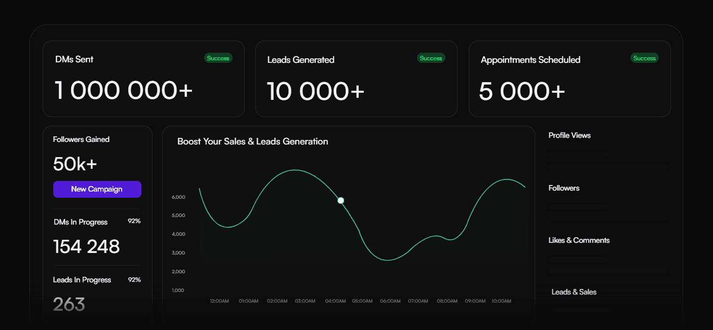 Image of a placeholder dashboard