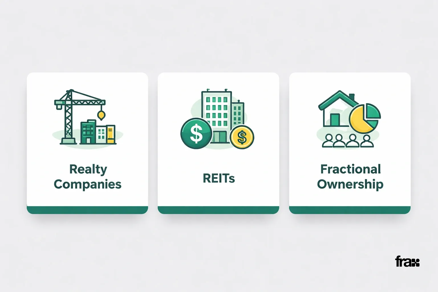 Visual comparison of three real estate investment models: Realty Companies, REITs, and Fractional Ownership, presented as minimalist cards with icons and key differentiators.