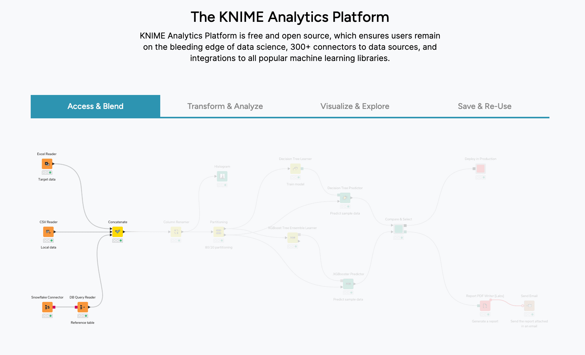 Top 12 AI Data Transformation Tools in 2026: Features & Pricing