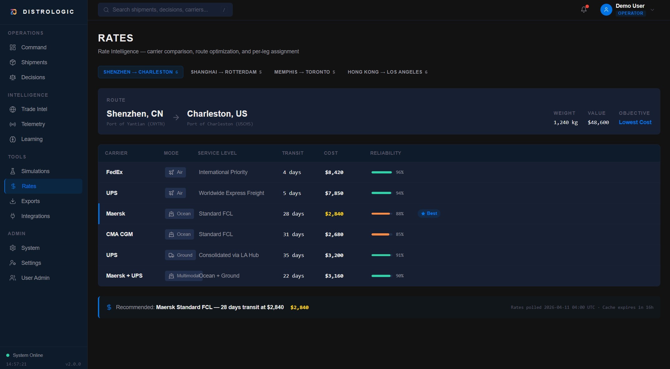 DistroLogic rates screen showing carrier comparison for a Shenzhen to Charleston route, with shipping modes, service levels, transit times, costs, reliability scores, and a recommended lowest-cost option.