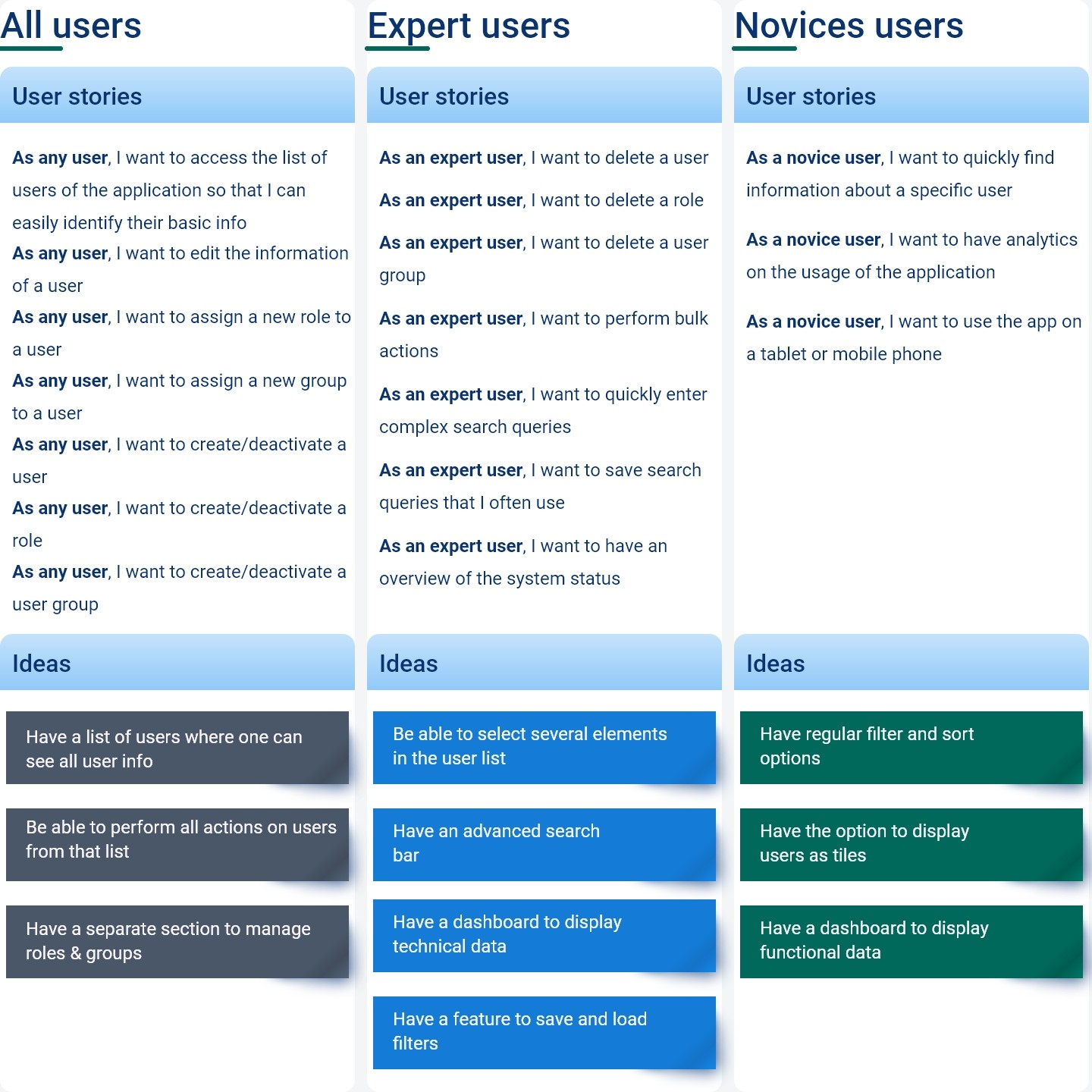 A picture showing the list of user stories and corresponding ideas of implementation per persona