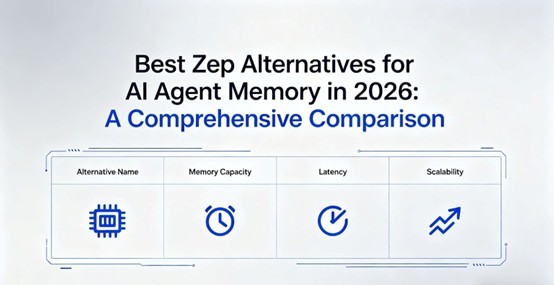 zep alternatives