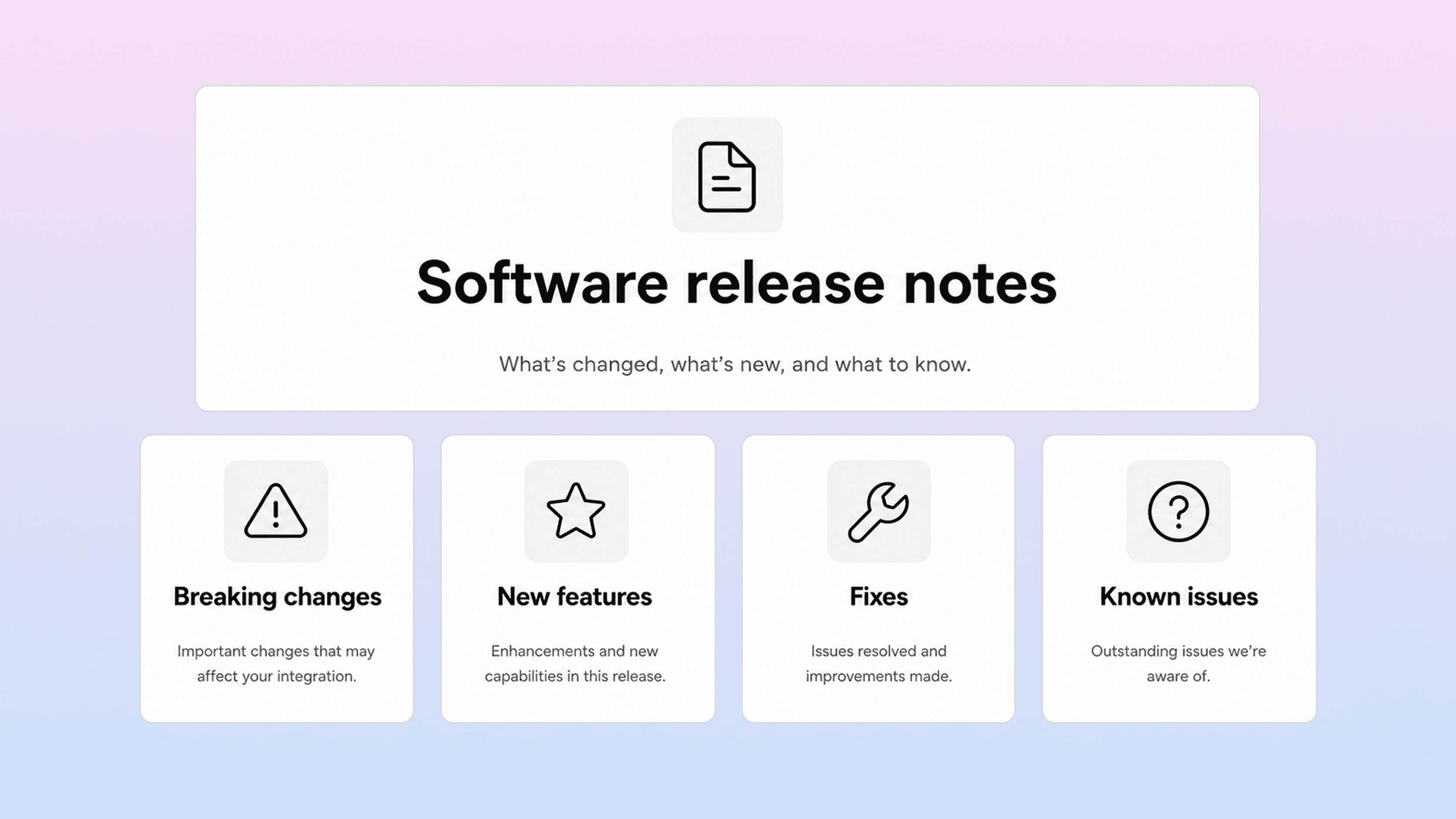 Software release notes layout showing breaking changes, new features, fixes, and known issues