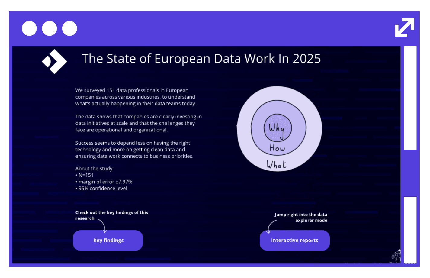 State of Data Work Dashboard Cover