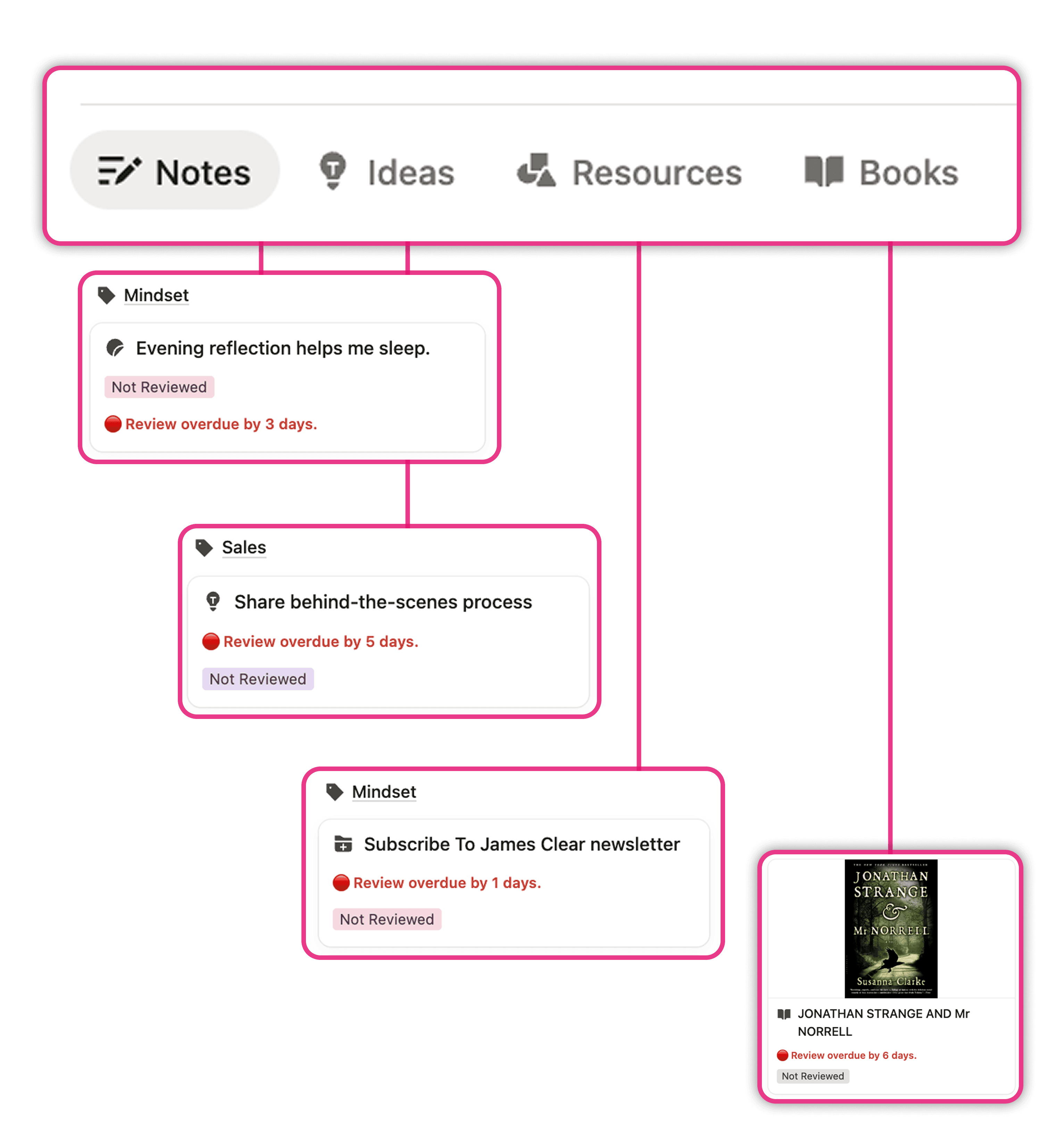 Notion Notes and Ideas Dashboard