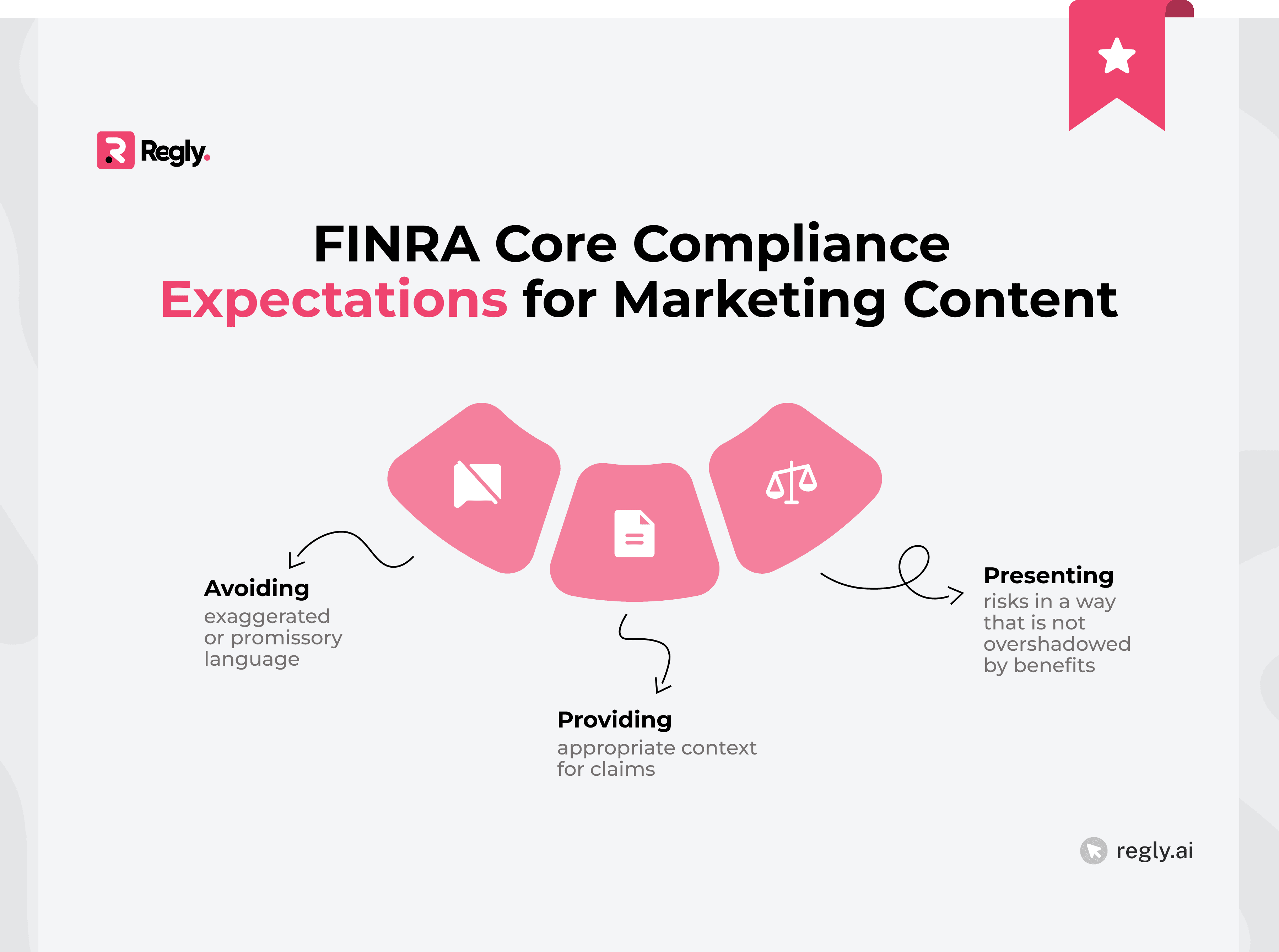 FINRA Core Compliance Expectations for Marketing Content