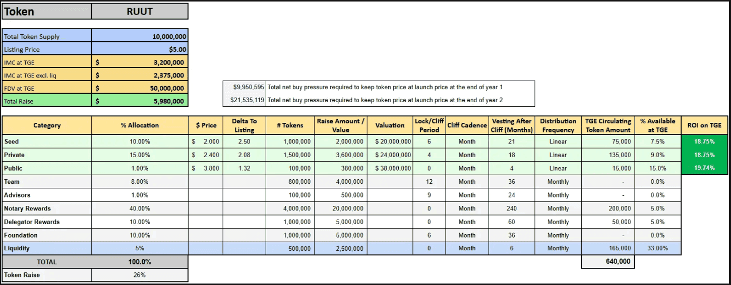 Tokenomics Table Releaf