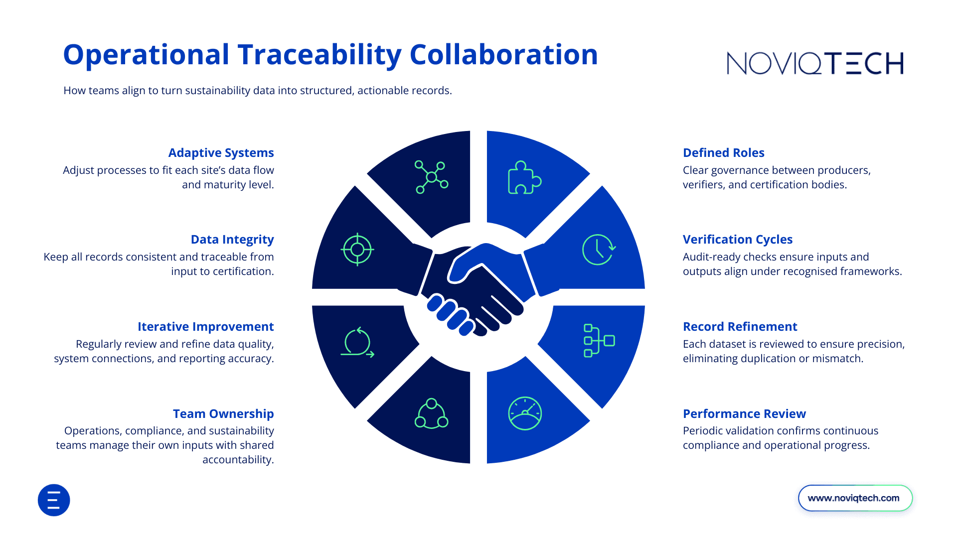 Operational Traceability Collaboration