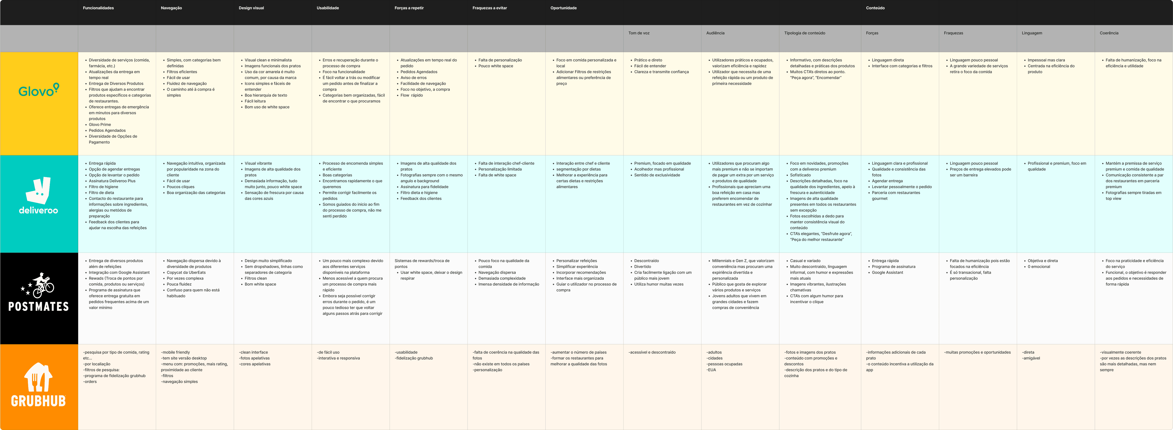 Competitor analysis 3