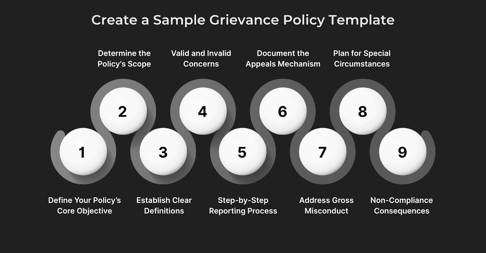 How to Create a Sample Grievance Policy Template?