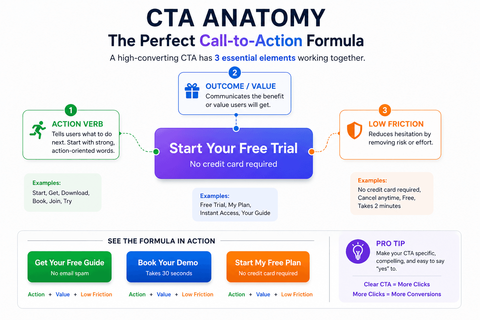 CTA Design
