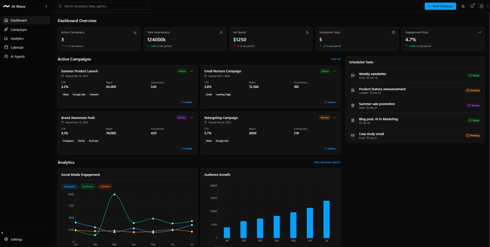 Dashboard AI Wave