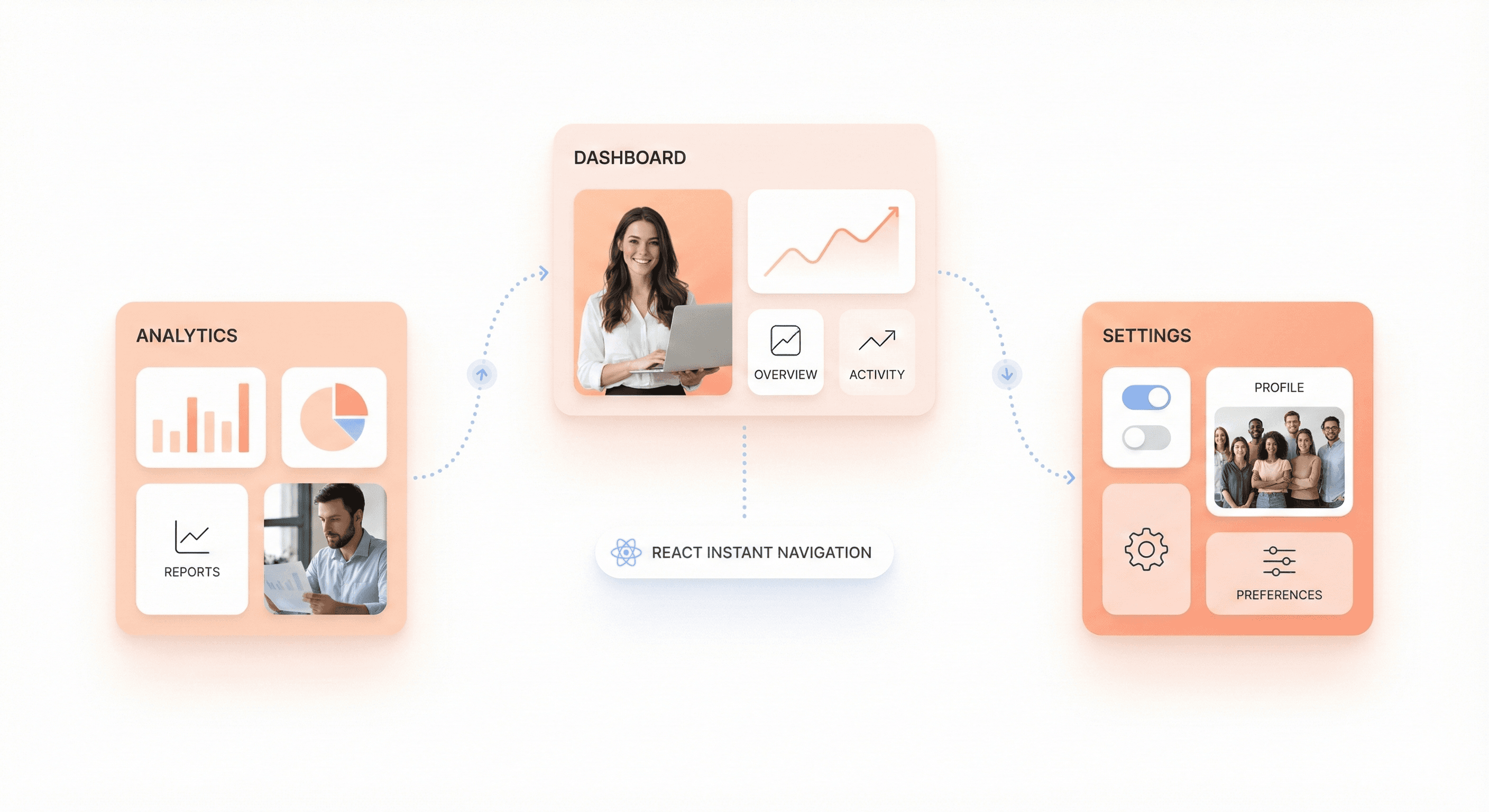Client-side navigation between SaaS dashboards and settings screens without page reloads using React routing