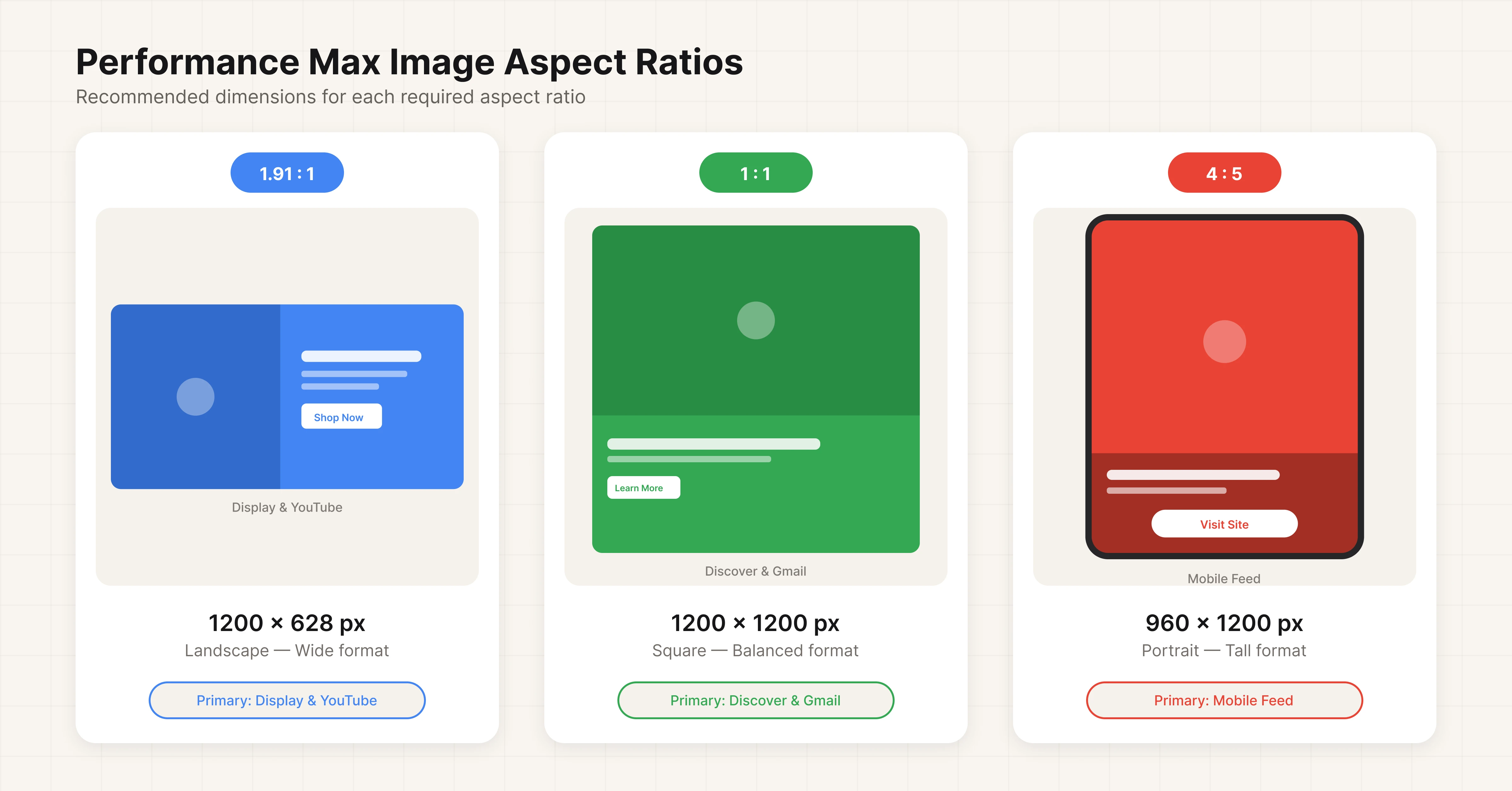 Performance Max image aspect ratios landscape square and portrait with recommended pixel dimensions