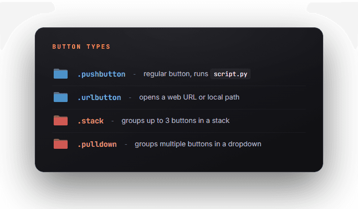 pyRevit button types: .pushbutton, .urlbutton, .stack, .pulldown