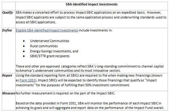 Fig. 2 â Summary of fundamental guidelines for SBA-Identified Impact Investments. Source: https://www.sba.gov/content/impact-investment-fund-overview 
