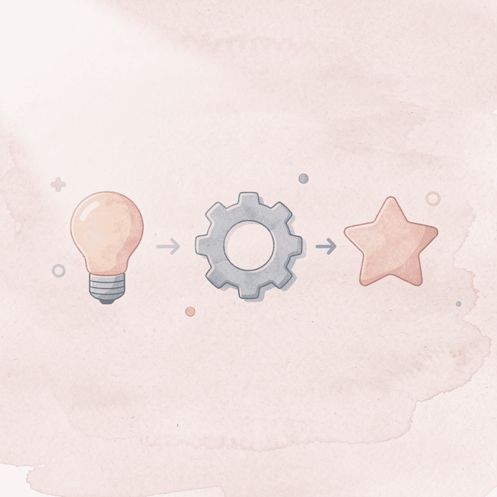 Three icons showing learning progression from rules to practice to fluency