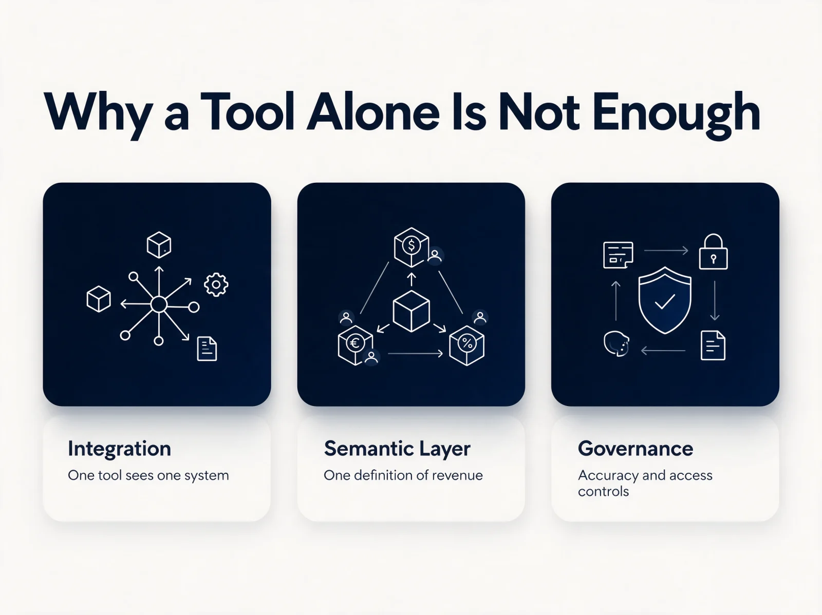 Why a tool alone is not enough