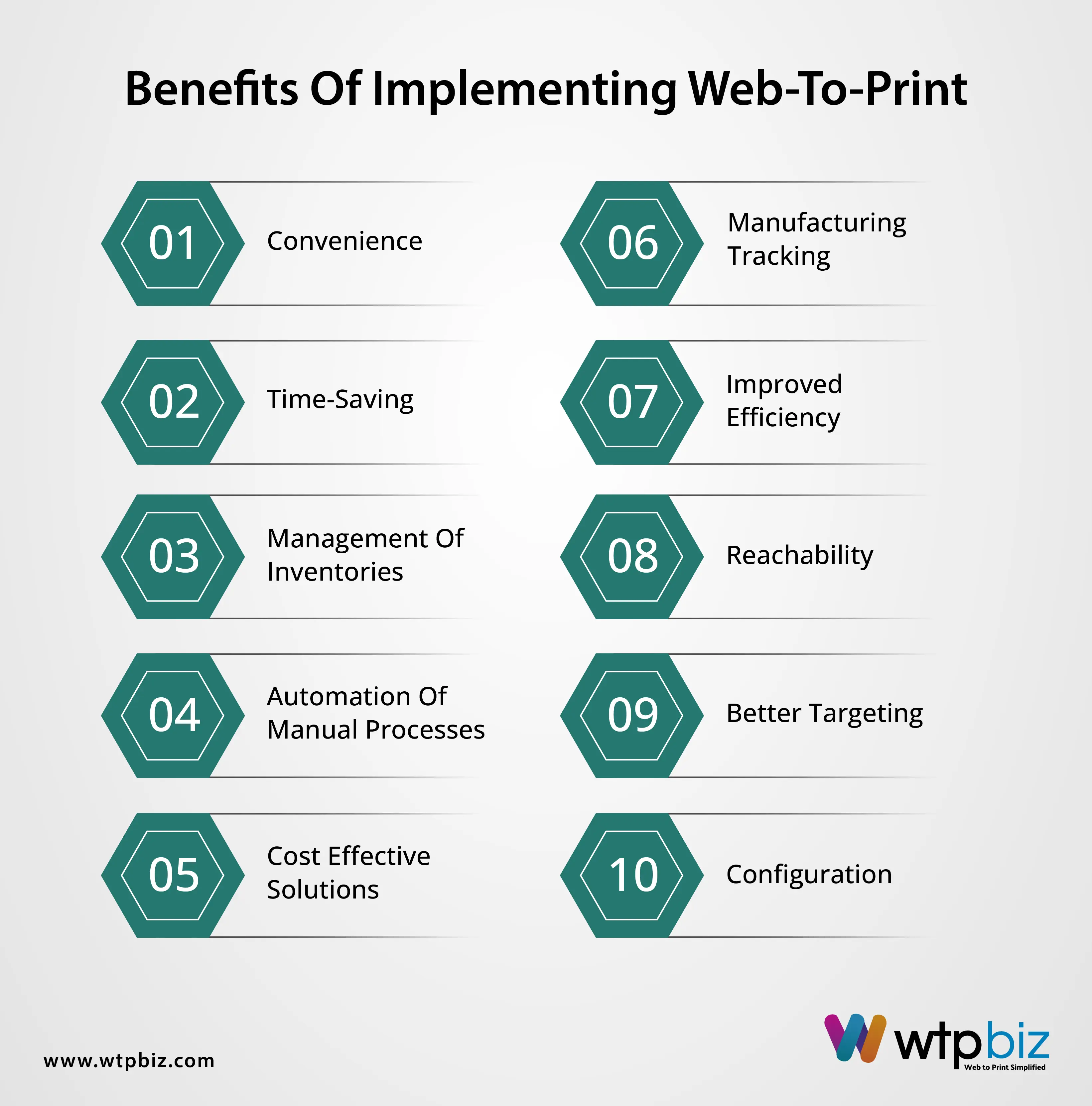 Benefits of implementing Web-to-Print