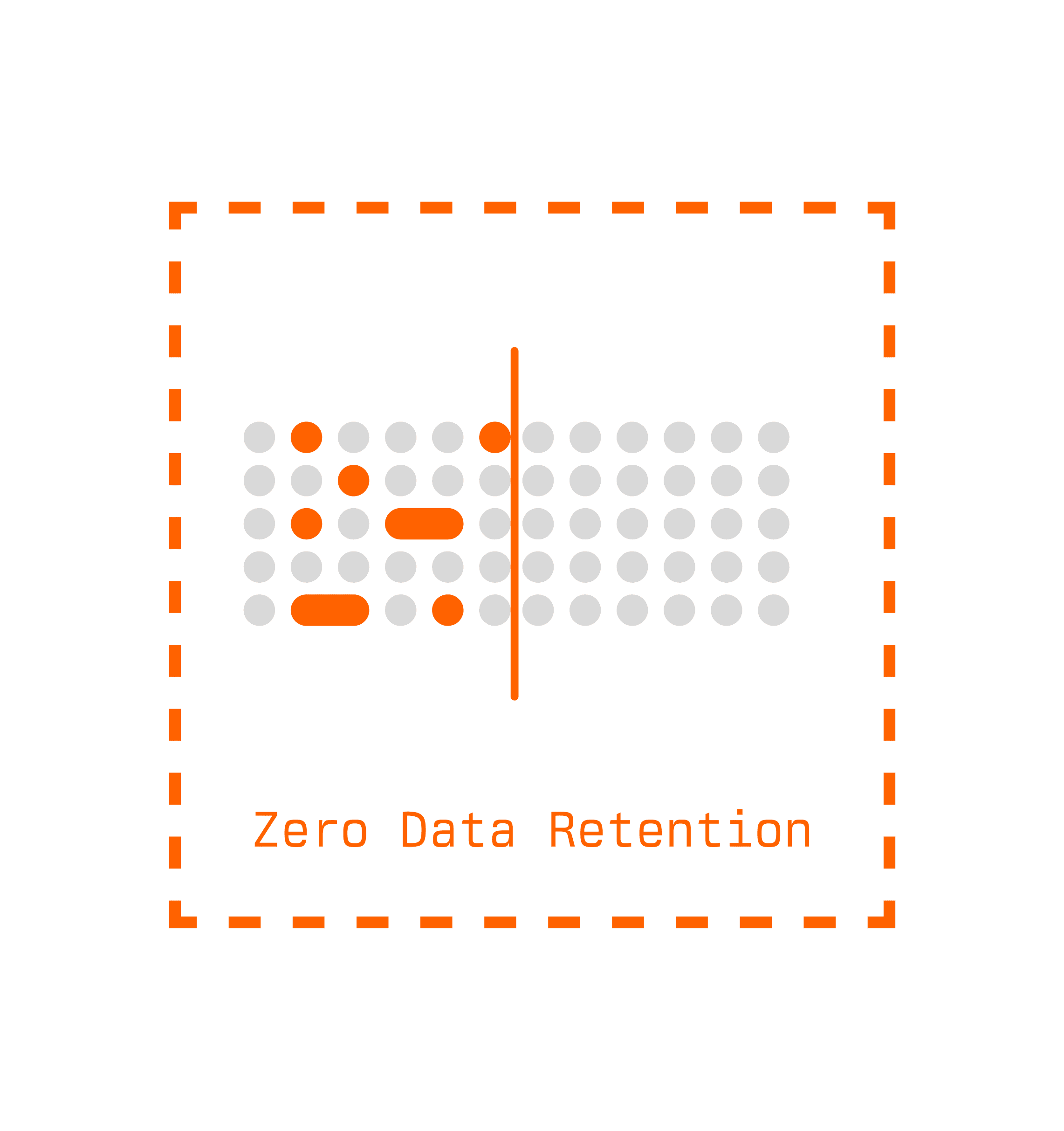 Diagram of Zero Data Retention for Anam