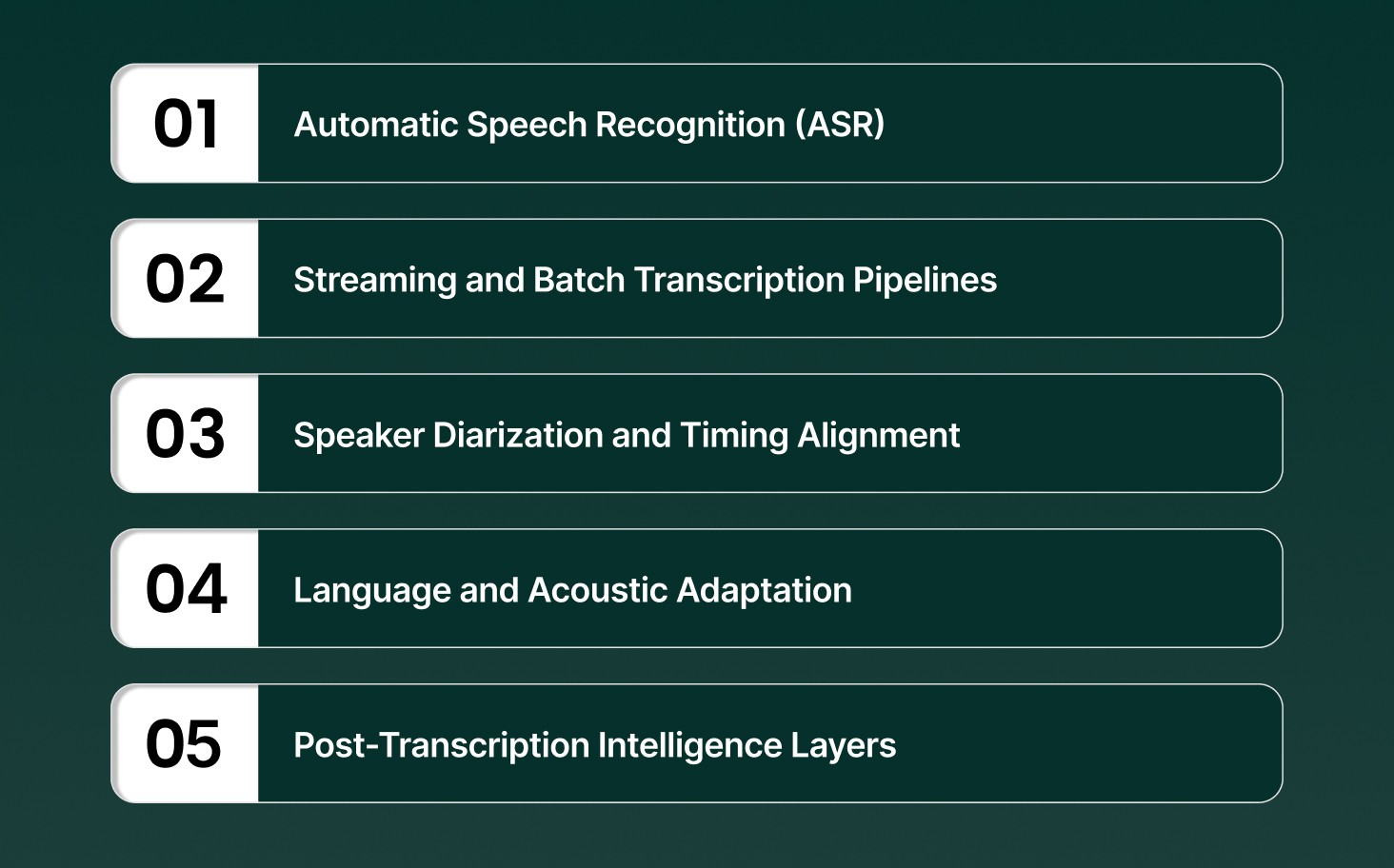 What Is Transcription Software?