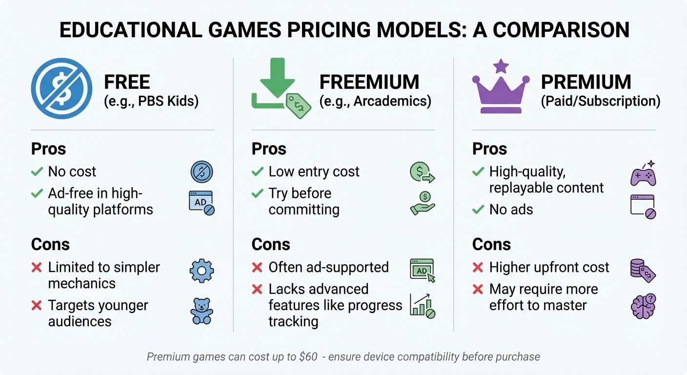 Educational Game Pricing Models Comparison: Free vs Freemium vs Premium