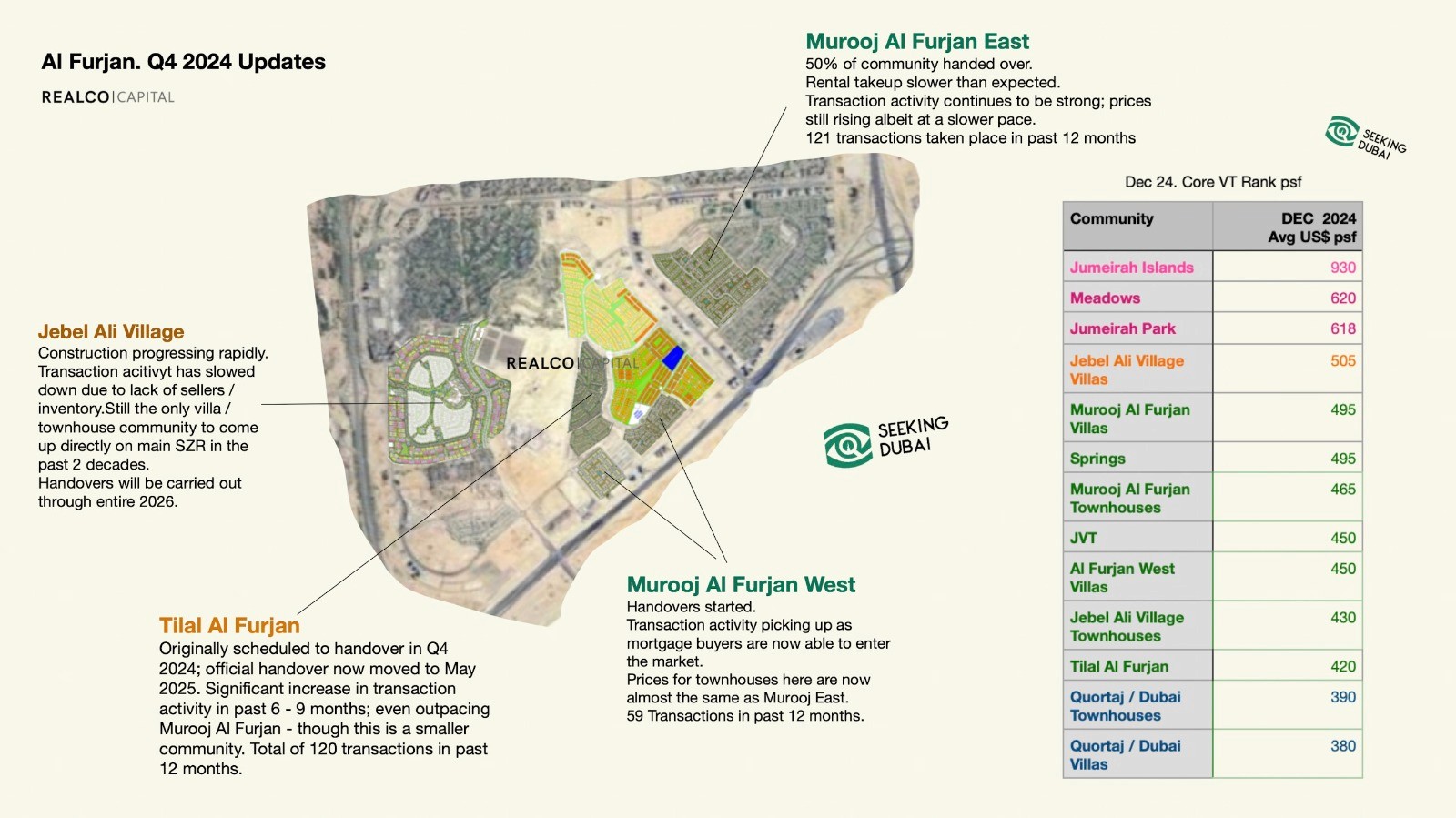 Updated Al Furjan Q4 2024