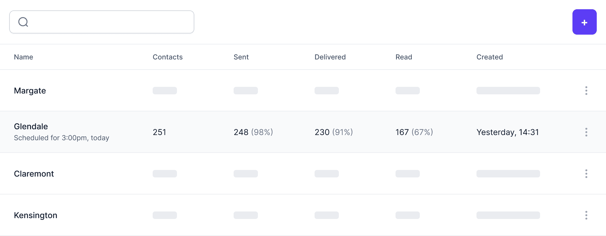 A table displaying messaging campaign performance by location, showing metrics like contacts, sent, delivered, and read rates, with 'Glendale' highlighted.