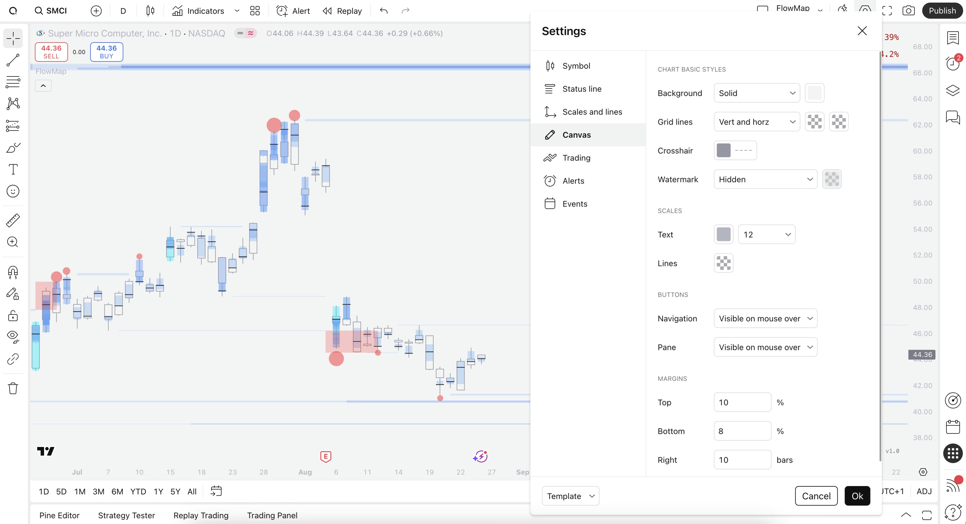 Illustration showing optimal chart style for FlowMap indicator
