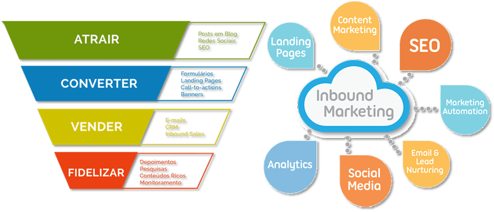 Inbound Marketing iOpera