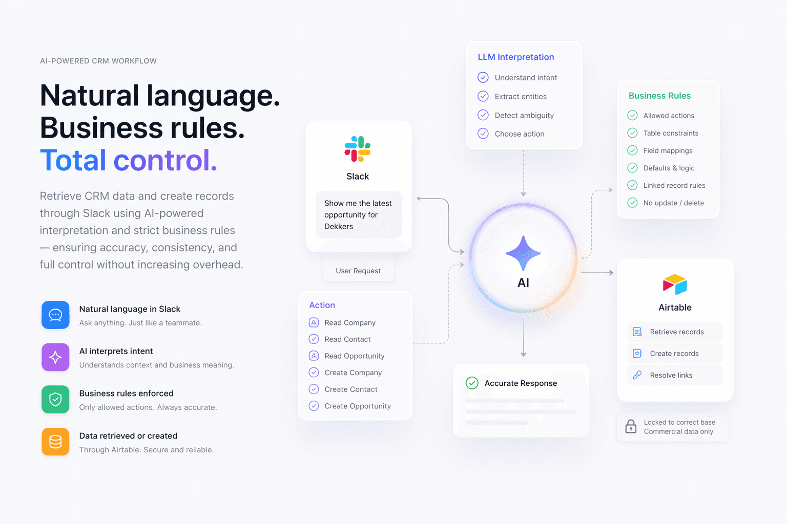 View of landscape through a car window