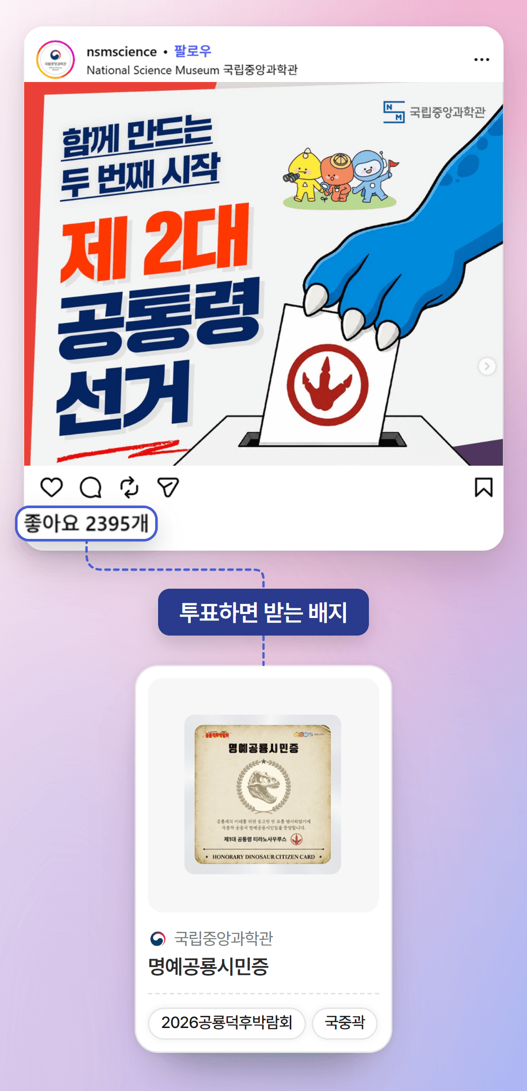 국립중앙과학관 공식 인스타그램의 제2대 공통령 선거 게시물(댓글 작성자 정보는 가림)에서 띄운 좋아요 2,395개와, 투표하면 받는 명예공룡시민증 디지털 배지 카드