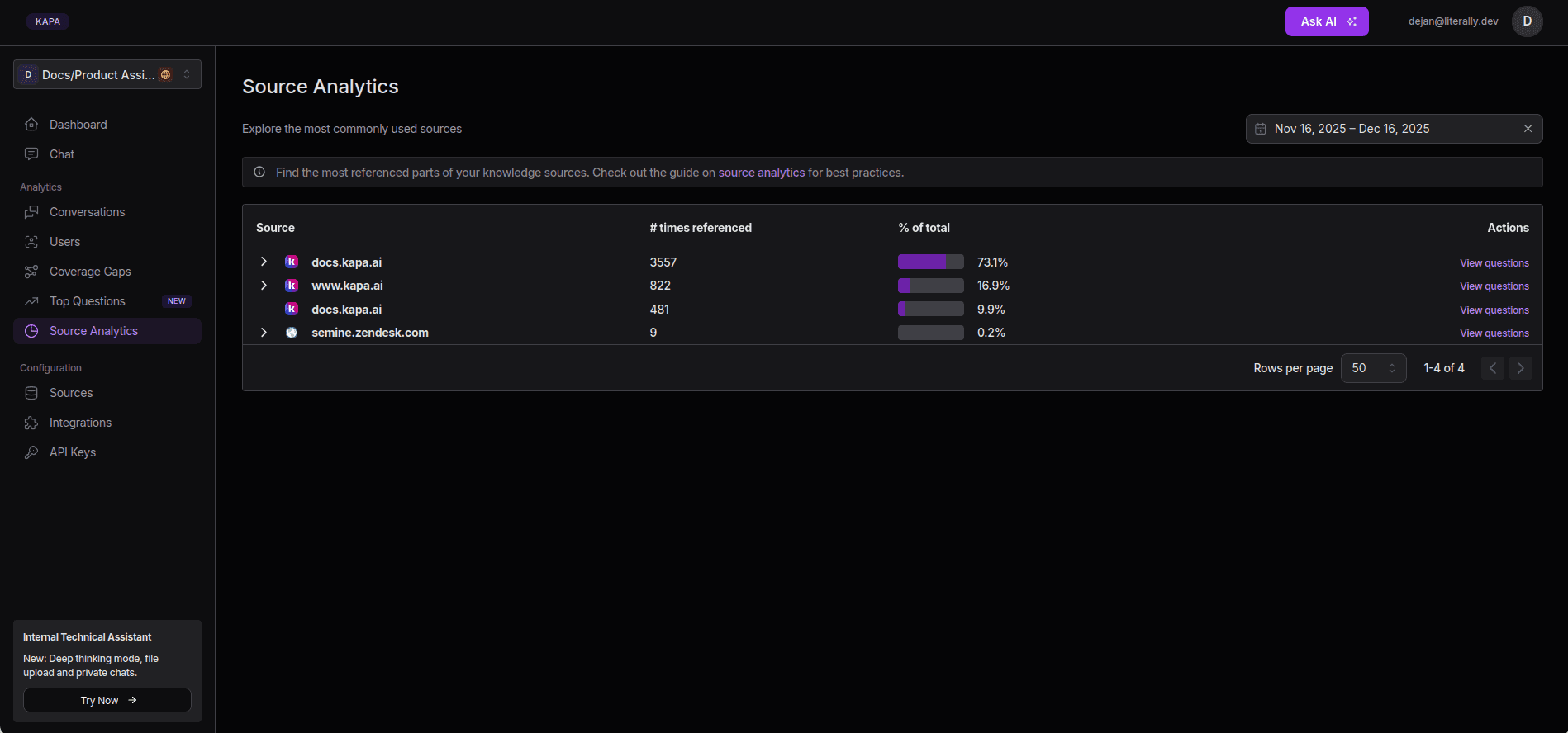 Source Analytics tab in Kapa