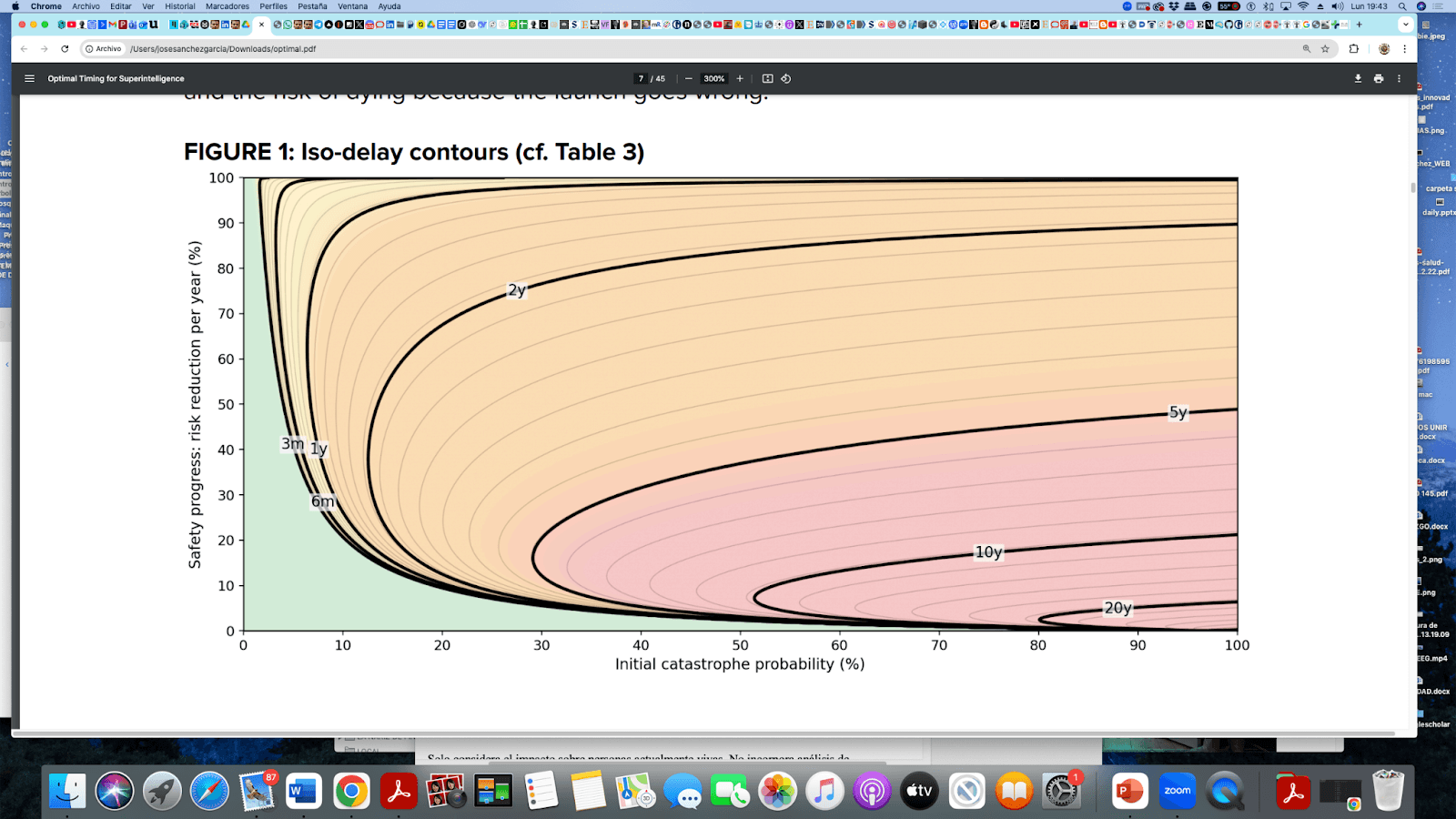 Iso-delay contour graph from Nick Bostrom’s Optimal Timing for Superintelligence paper showing the relationship between initial catastrophe probability and safety progress rate for determining optimal AGI deployment timing