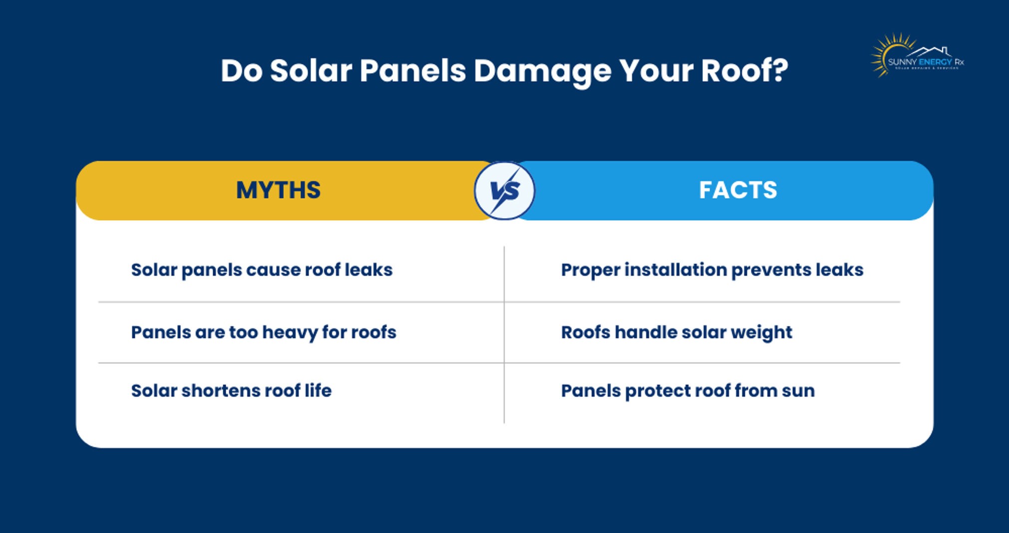 Do solar panels damage your roof