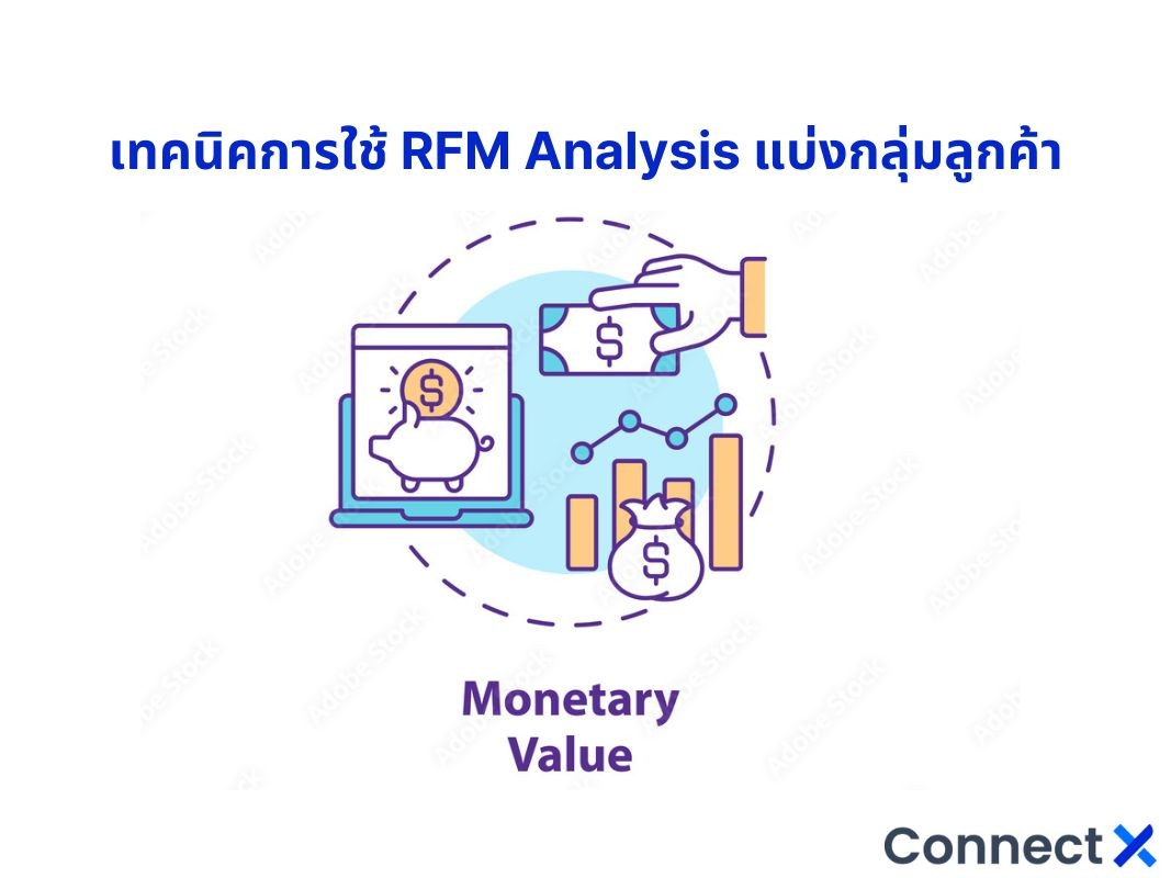 rfm-analysis-คือ